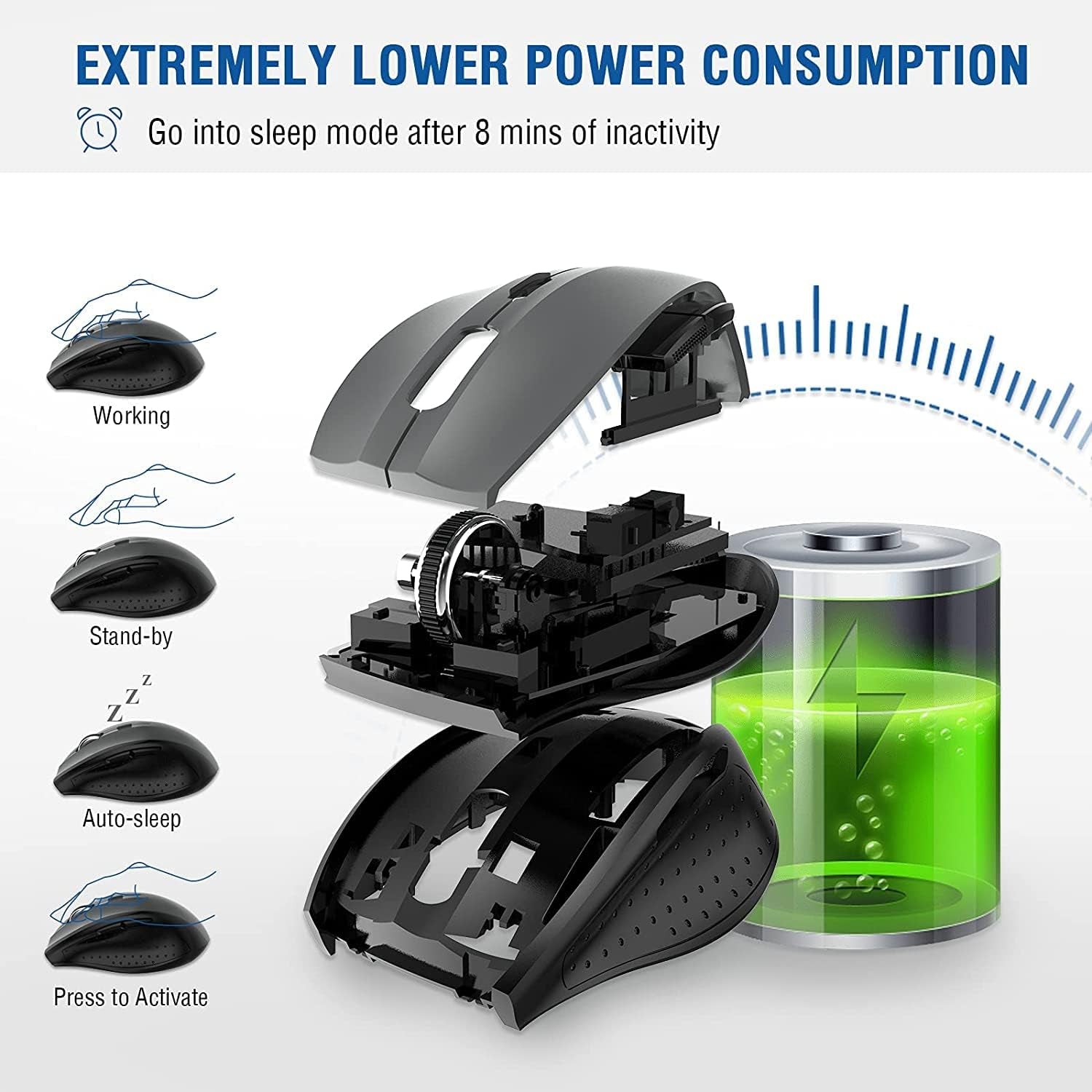 Wireless Mouse for Laptop, Portable Optical Computer Mouse, 6 Buttons, Cordless 2.4Ghz with USB Receiver, 5-Level 4800 DPI, 18 Months Battery Life for PC Chromebook Windows Mac
